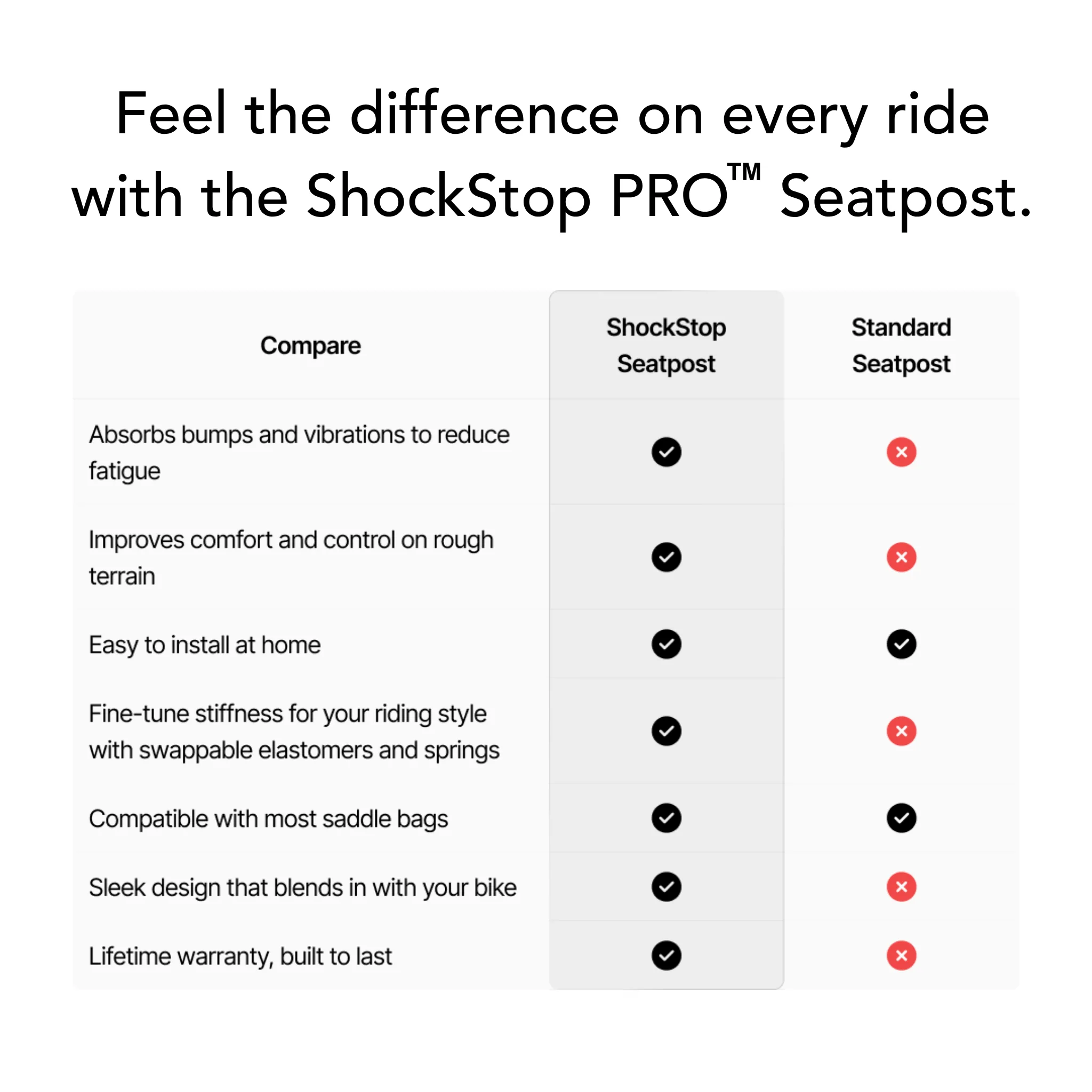 Redshift Shockstop PRO Suspension Seatpost - Image 4