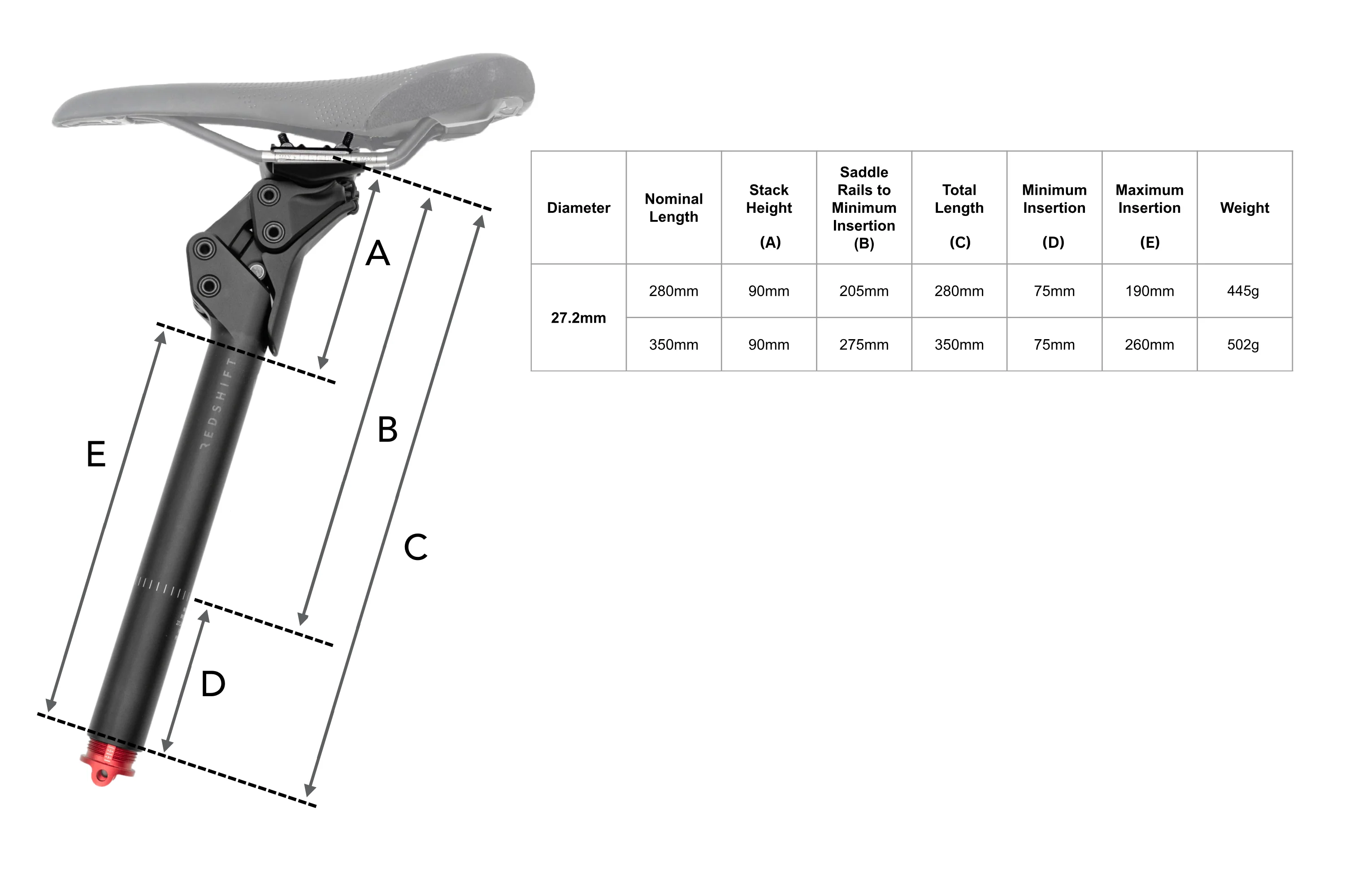 Redshift Shockstop PRO Suspension Seatpost - Image 5